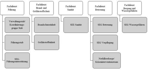 Einheiten im Katfall