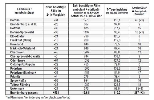 Graphik 20-11-20