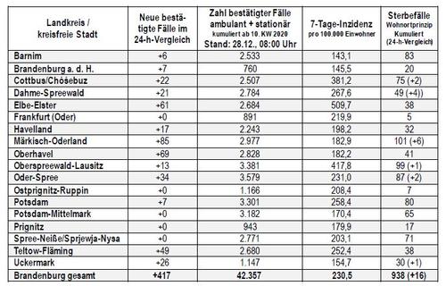 Graphik 28-12-20